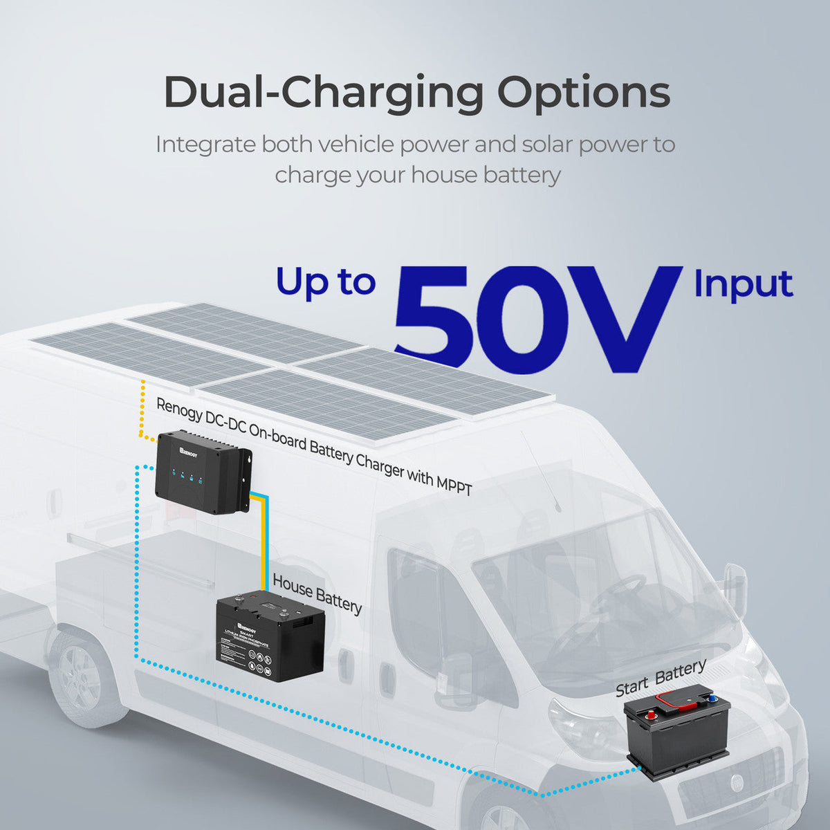 Renogy 50A DC-DC charger with MPPT charging feature