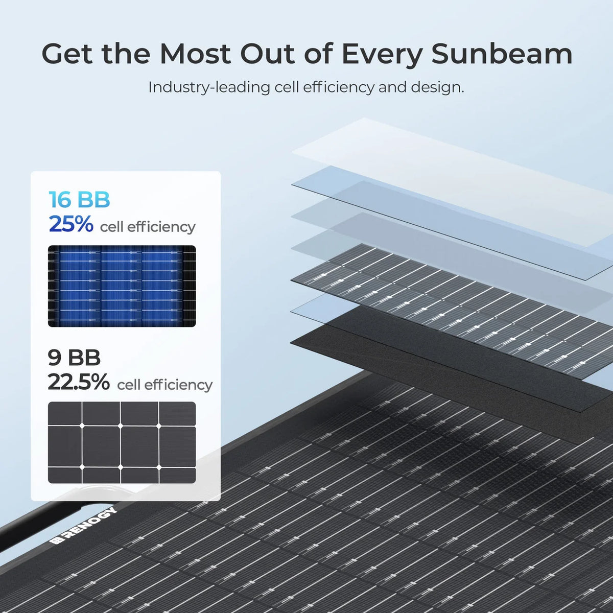 Renogy 100W N-type portable solar panel suitcase image 4