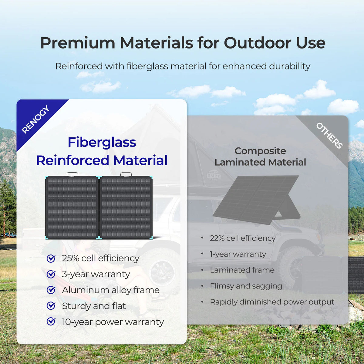Renogy 300W N-type portable solar panel suitcase image 2