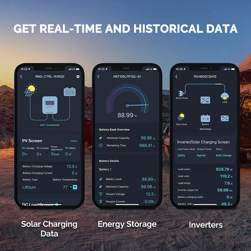 Renogy BT-2 real-time and historical monitoring data