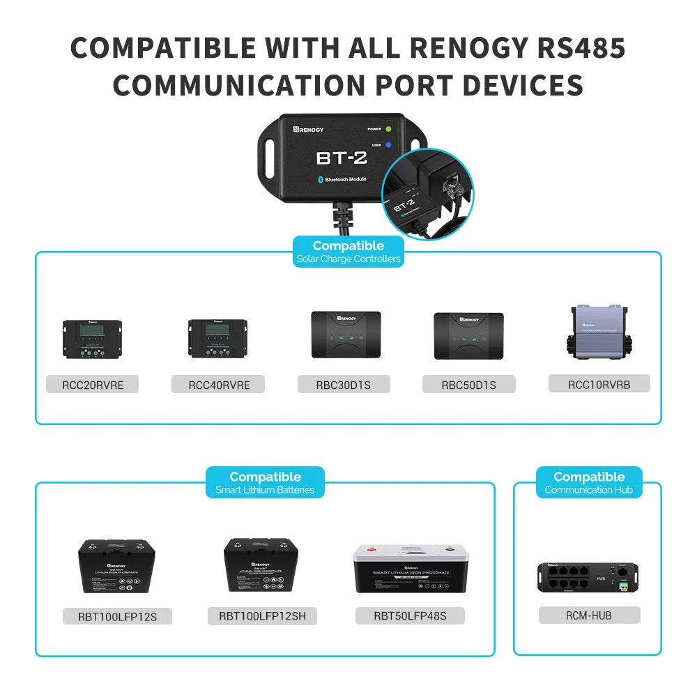 Renogy BT-2 compatibility with RS485 communication port devices