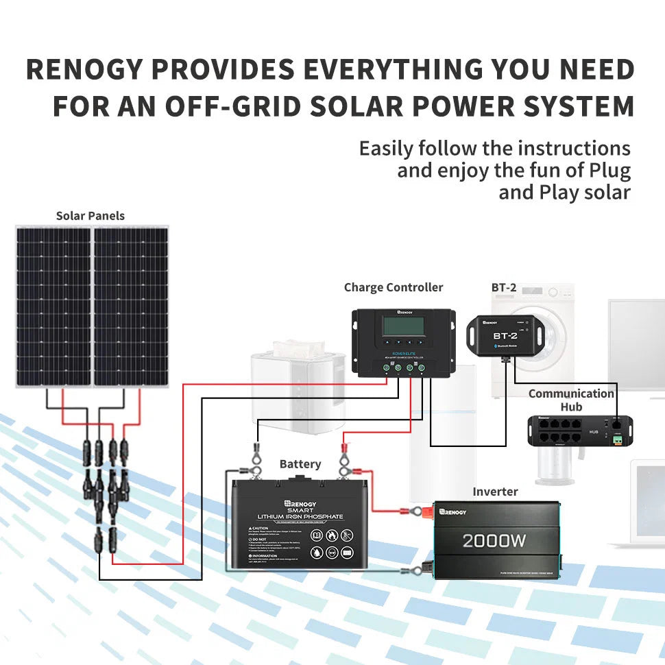 Renogy BT-2 in an off-grid solar power system