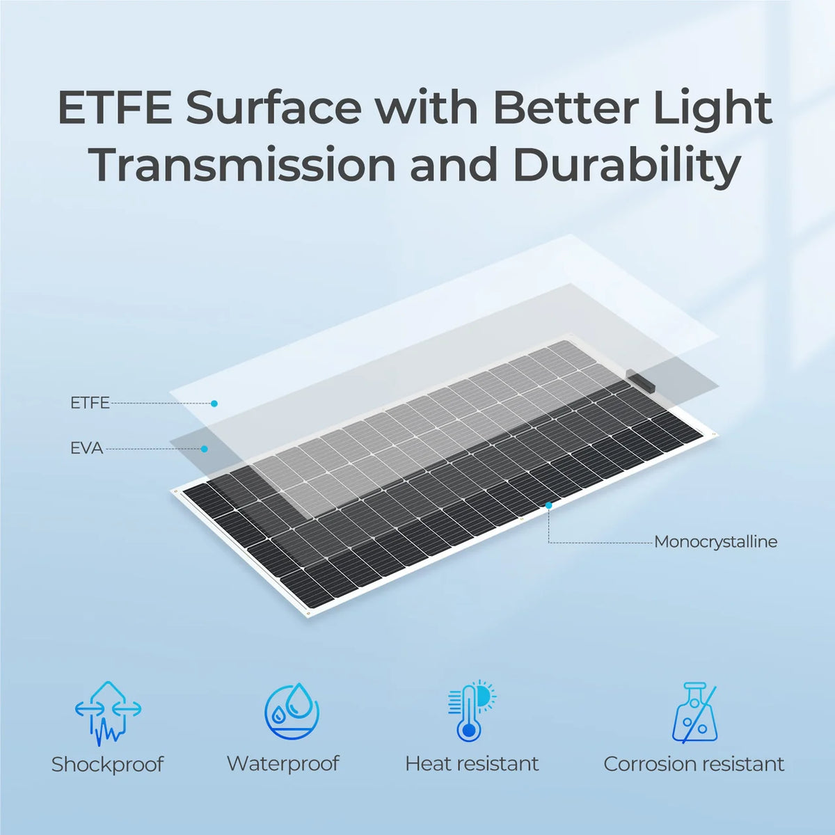 Renogy flexible solar panel ETFE construction