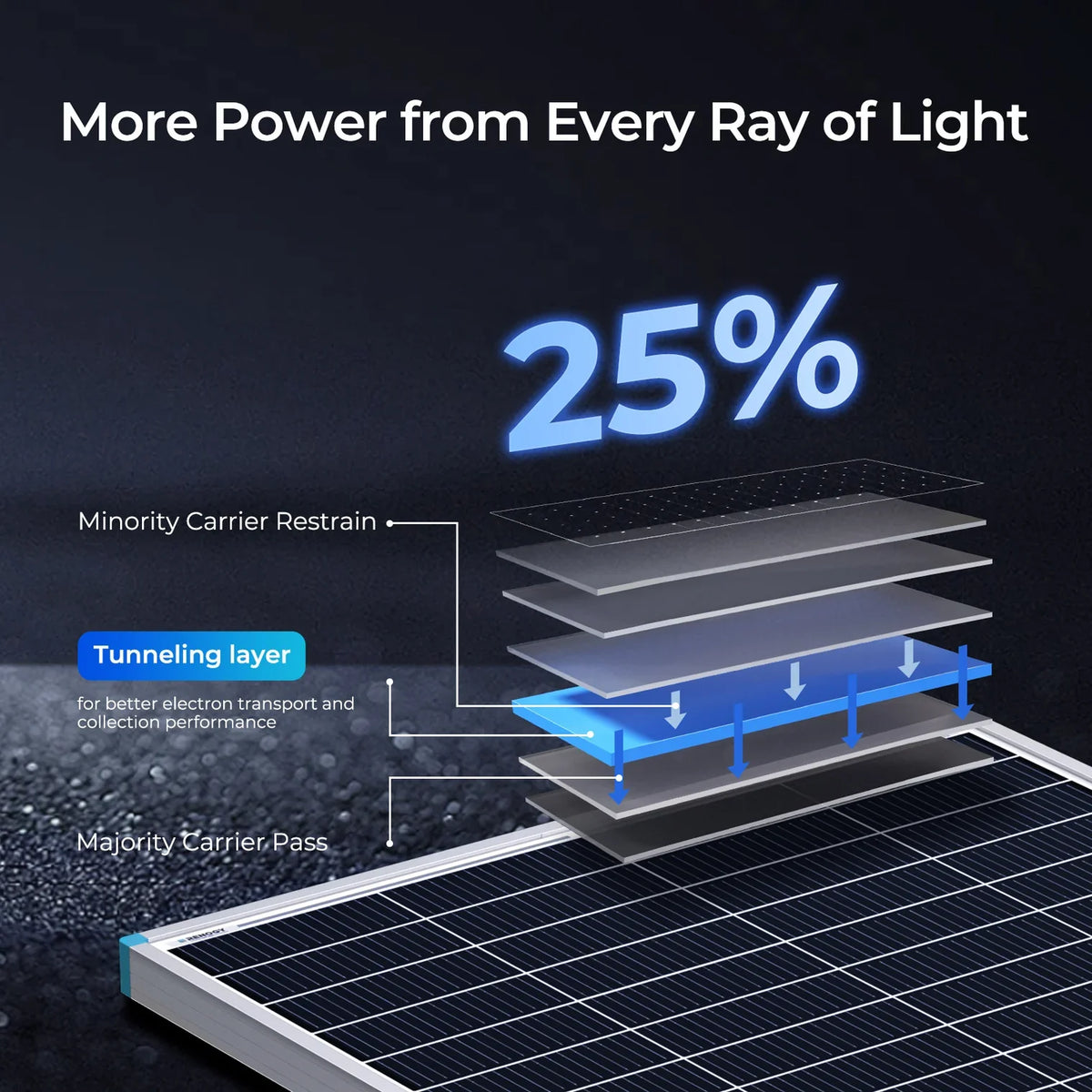 Renogy N-Type solar cell efficiency technology