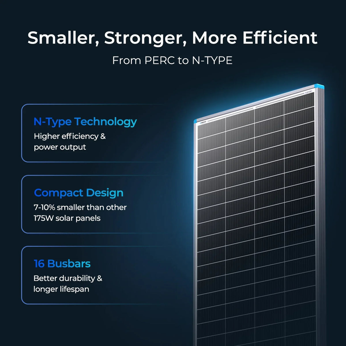 Renogy N-Type solar panel technology and 16 busbar construction