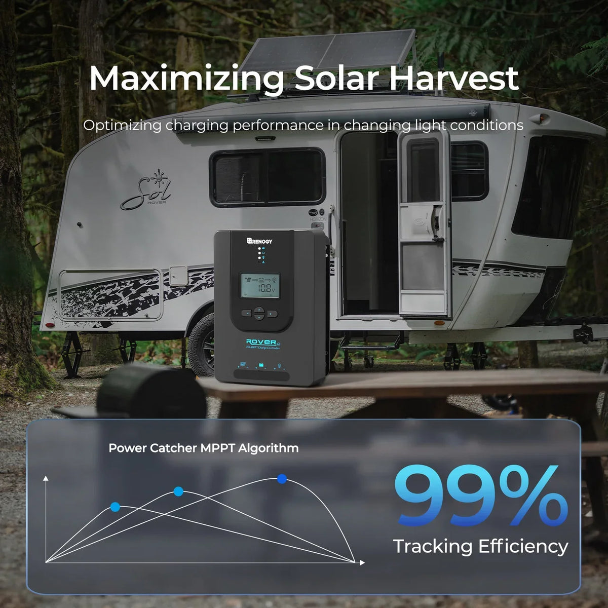 Renogy Rover Li 40A MPPT controller solar harvesting and tracking efficiency